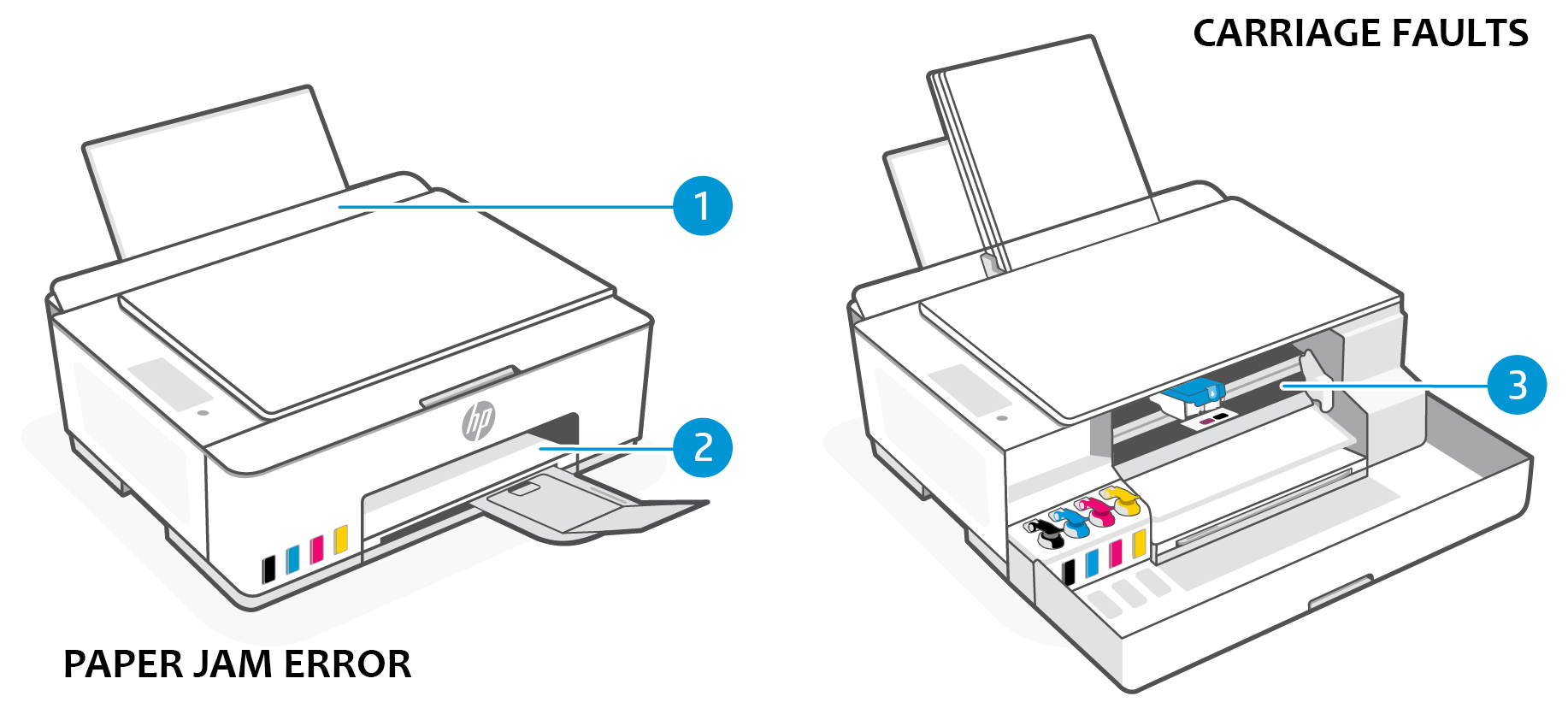 Understanding HP Printer E4 Error